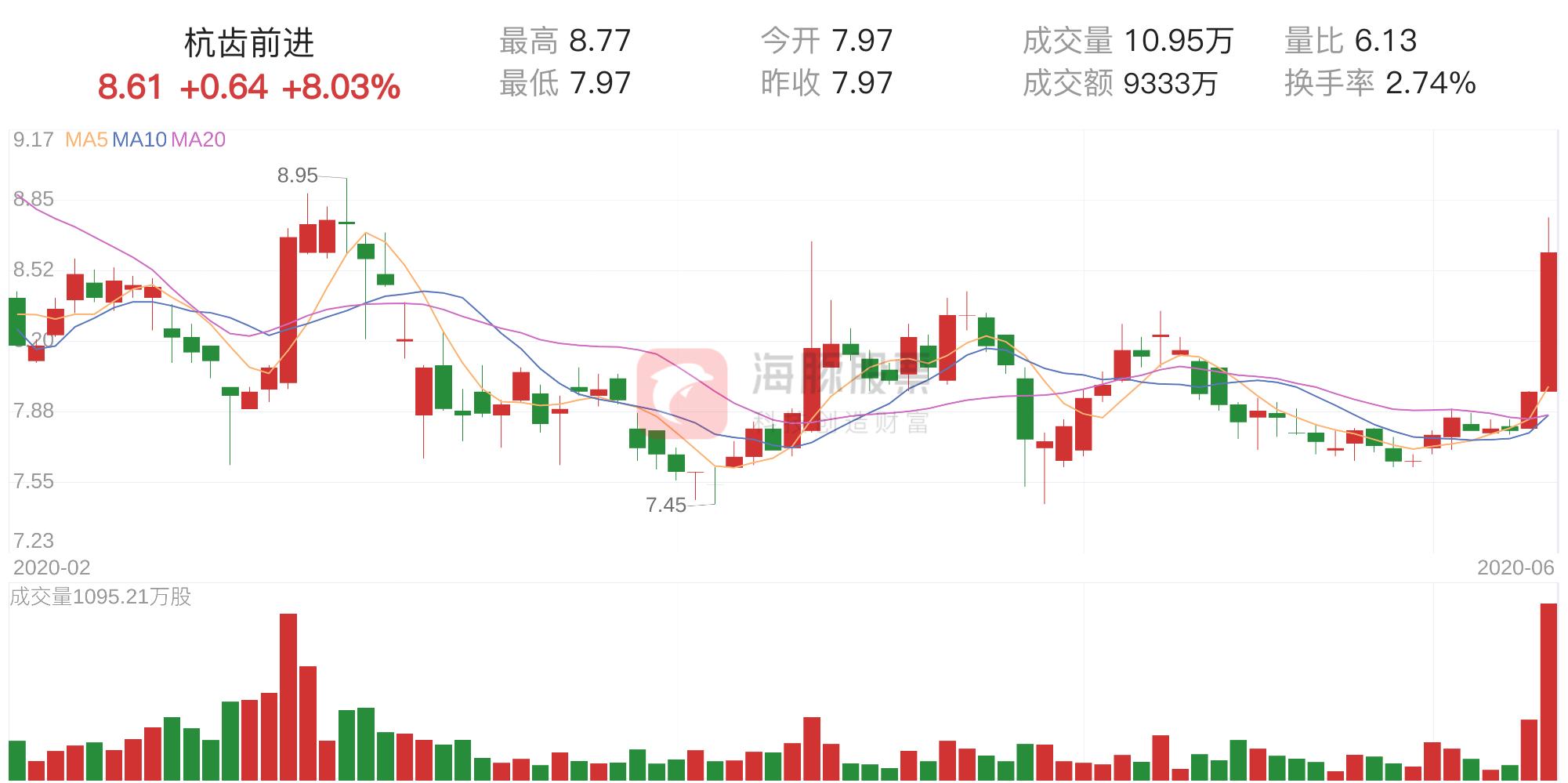 杭齿前进股票最新消息深度解读与分析