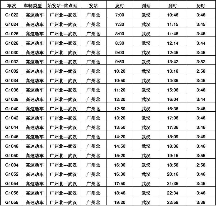 武广高铁最新时刻表，连接繁荣与梦想的极速通道