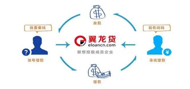 翼龙贷最新情况深度解析