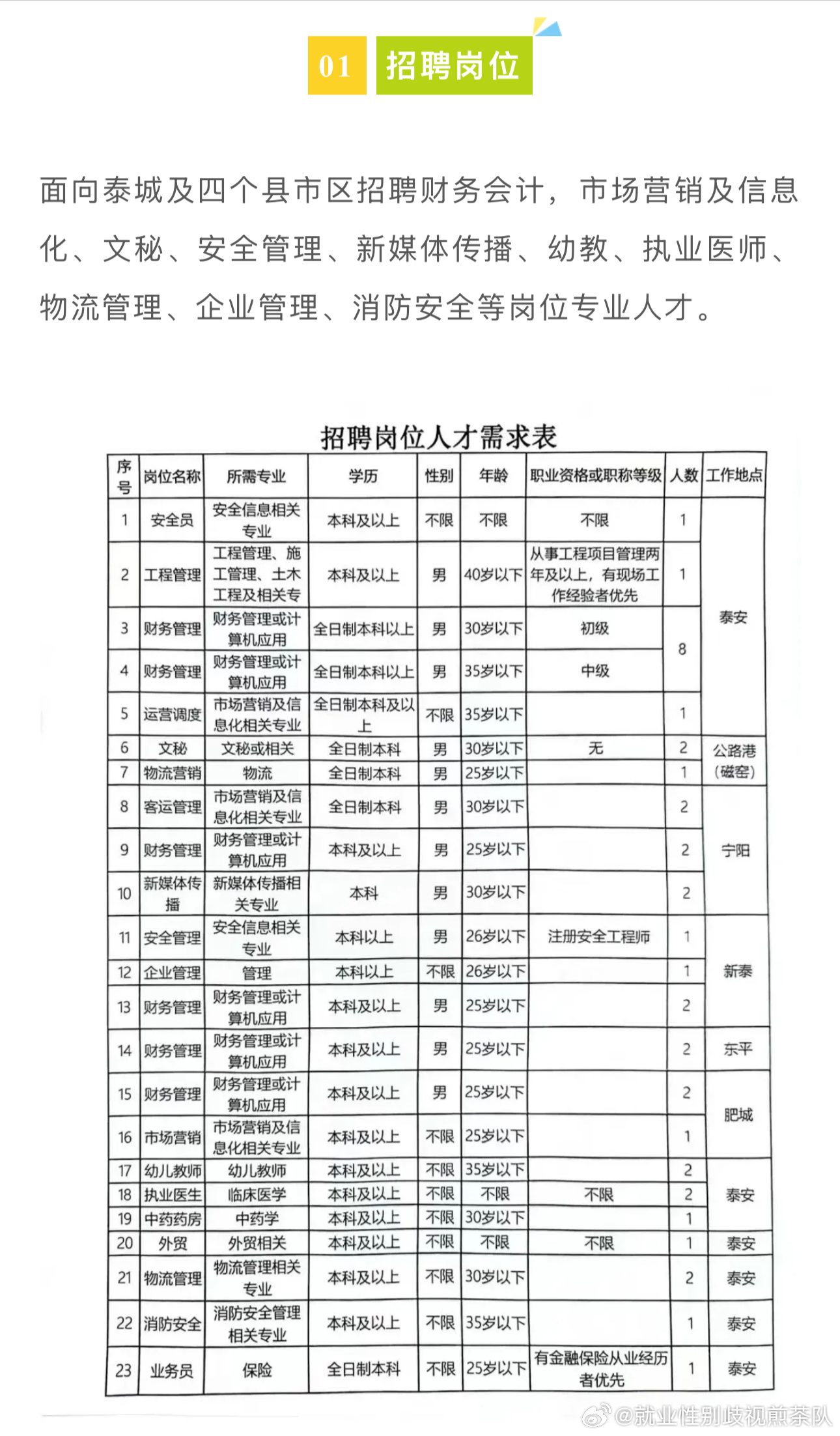 安徽黄山最新招聘信息汇总