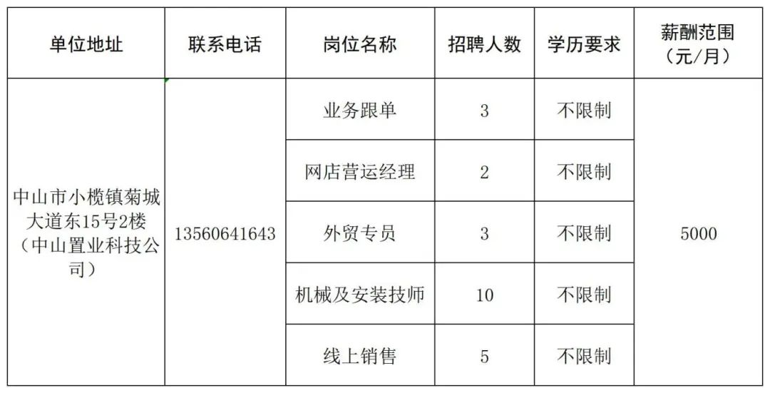 中山港口镇最新招聘动态及其影响概览