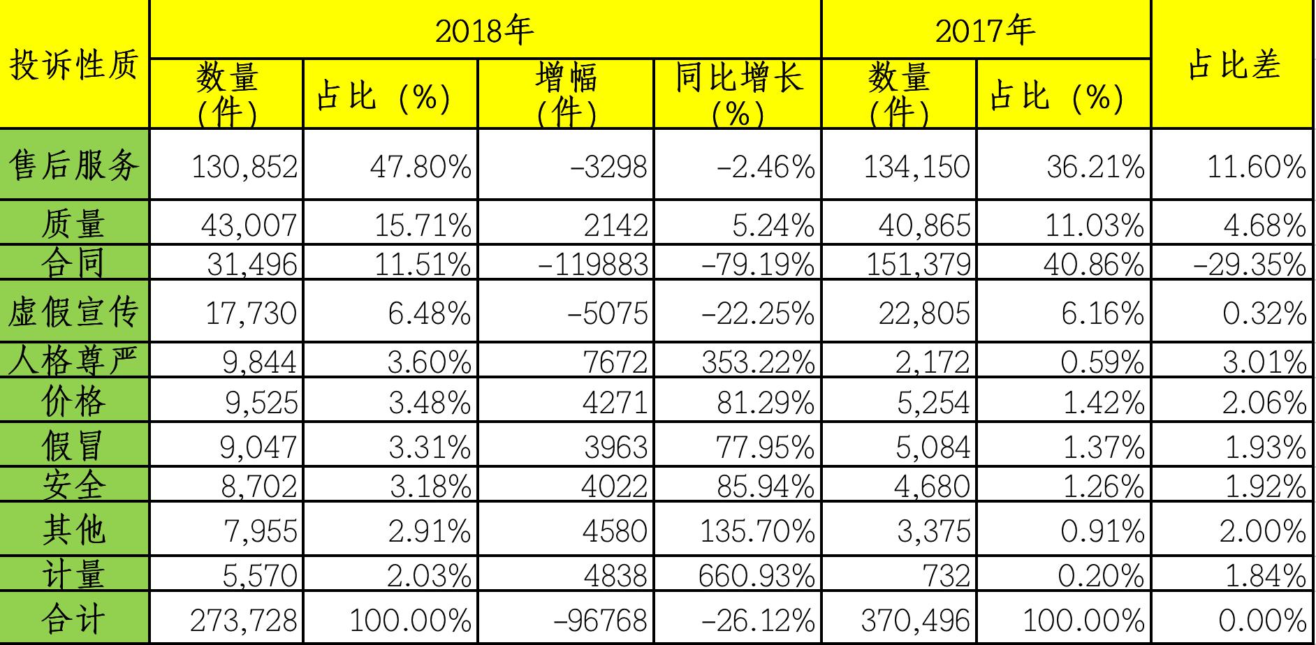 共享汽车最新动态，重塑城市交通未来趋势