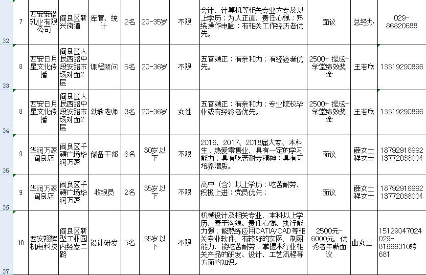 闫良最新招聘信息汇总