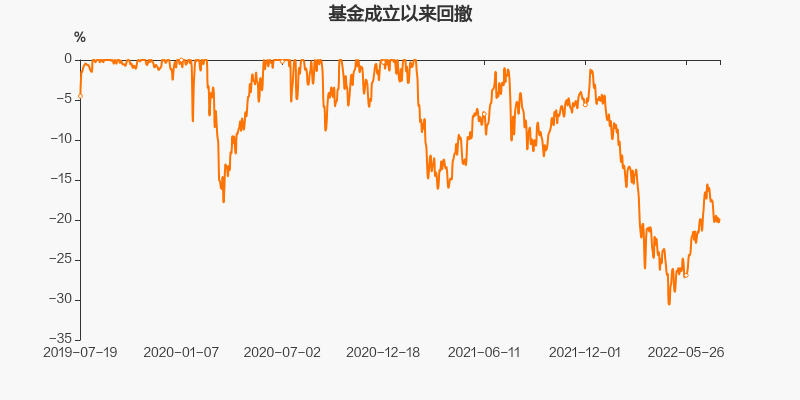 泓德基金最新净值解析及投资策略探讨