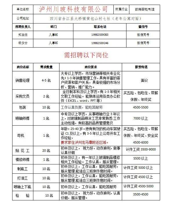 泸州工厂最新招聘信息及其区域就业市场影响