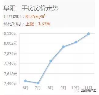 阜阳房价最新动态及市场趋势与影响因素深度解析