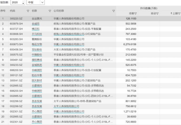 泰康人寿最新持股，深度解析及未来前景展望