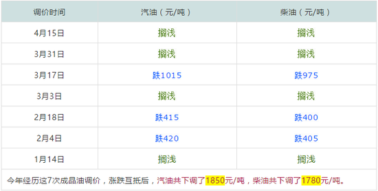 最新成品油调价窗口分析与展望，市场趋势解读与未来预测